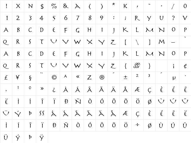 SpartaCapsSSK Regular  glyph index