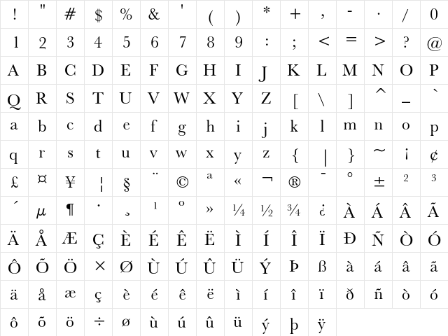 Baskerville No.2 Regular  glyph index