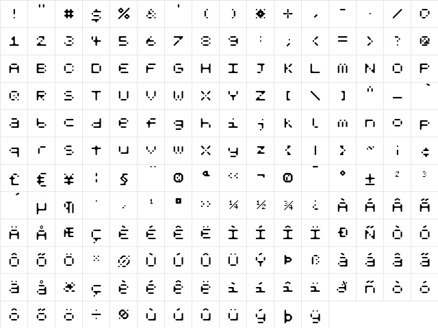 Koko Four  glyph index