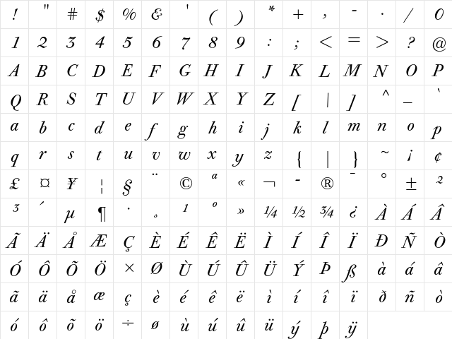 Bodoni Old Face BE Italic  glyph index
