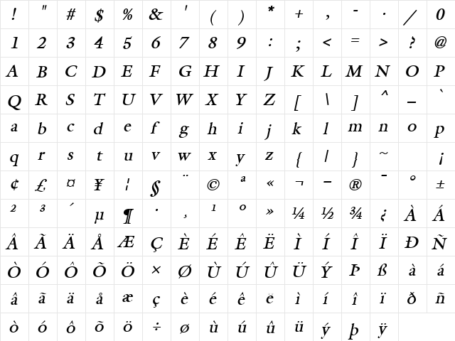 Coverdale BoldItalic  glyph index