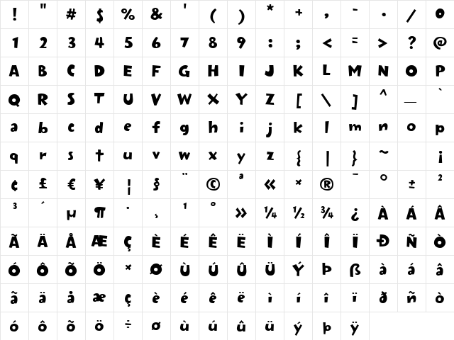 P22 Rakugaki Latin Regular  glyph index