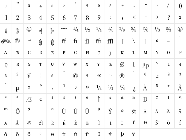 FilosofiaFractions Roman  glyph index