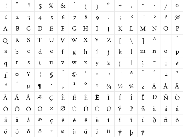 CelestiaAntiqua Roman  glyph index
