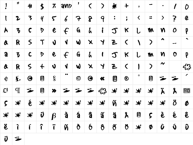 Sharpie Stylie  glyph index