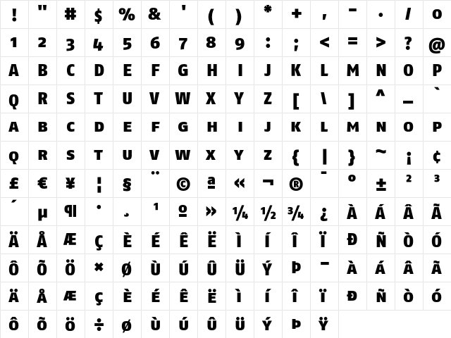 FagoNoBlack Regular  glyph index