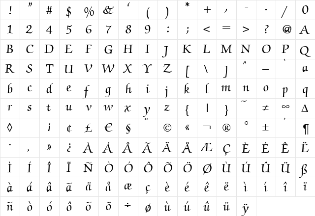 ZabriskieScript Bold  glyph index