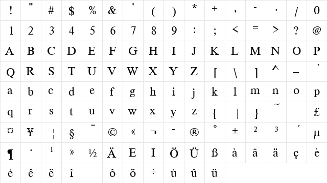 GreekTimesSSK Regular  glyph index