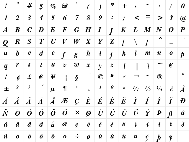 Baskerville BT Bold Italic  glyph index