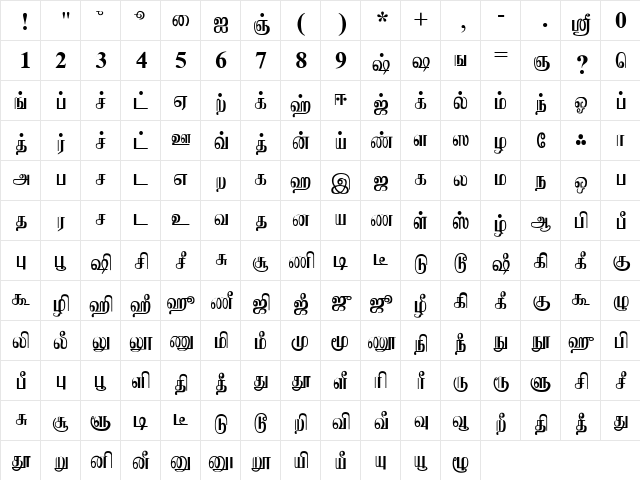 Jaffna Normal  glyph index
