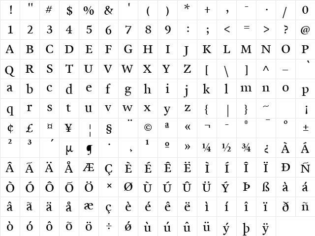 Malabar Pro Regular  glyph index