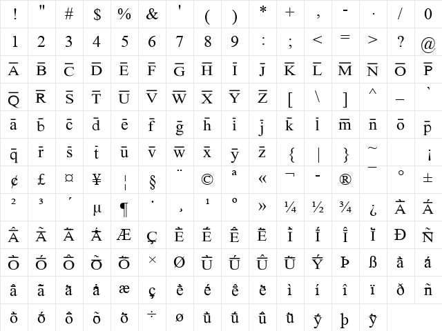 Times New Roman Antimatter Regular  glyph index