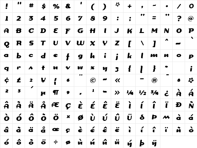 Dogma Script Script  glyph index