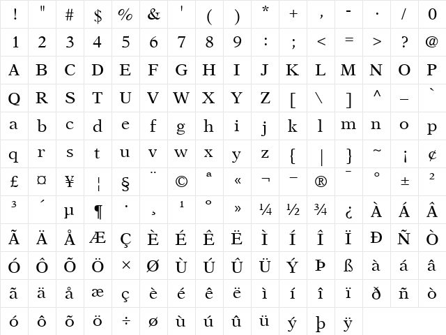 NewAsterRoman Roman  glyph index