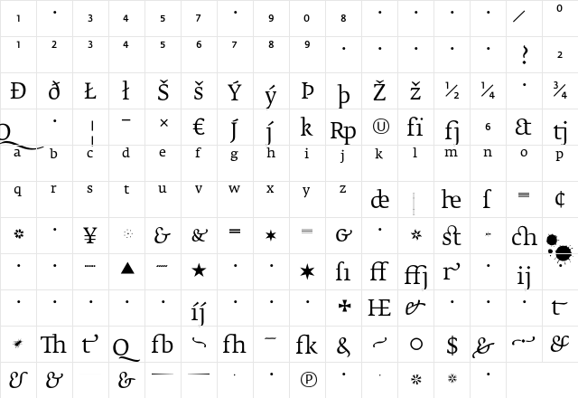FedraSerifB BookExpert  glyph index
