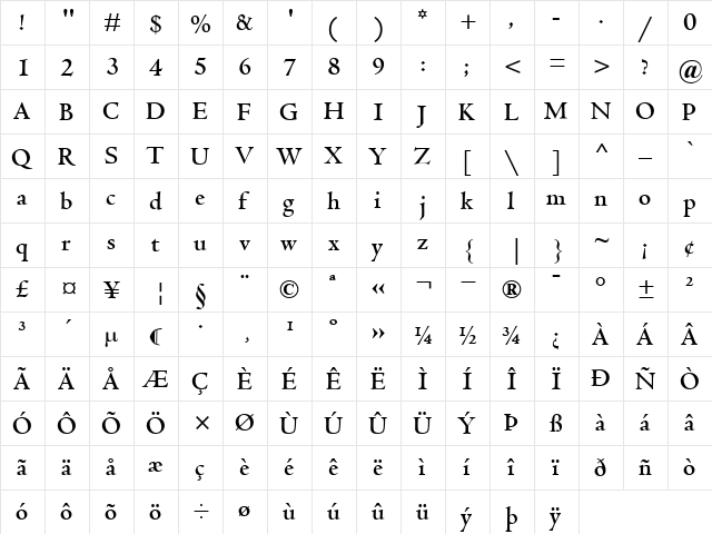 CentaurMT Bold  glyph index