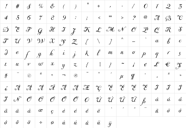 Giambattista Two Script  glyph index