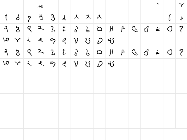Minbari Bold  glyph index