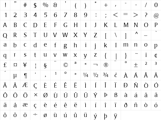 Poppl-Laudatio Regular  glyph index