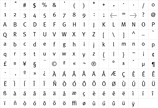 MetaPlusNormal- Roman  glyph index