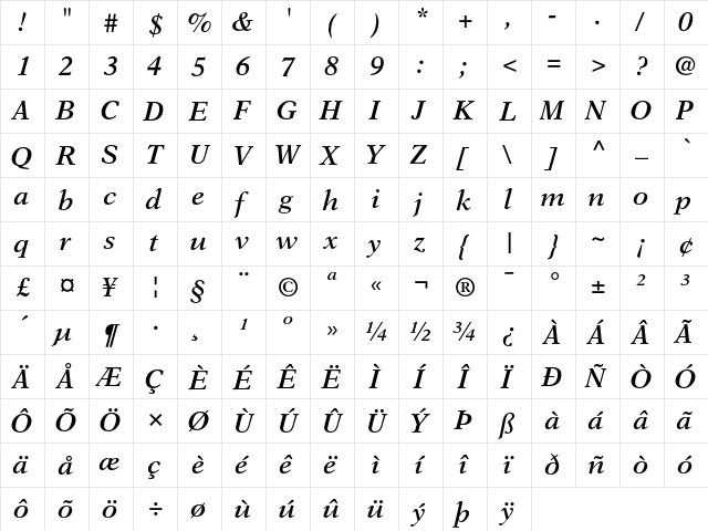 NewAster Regular  glyph index