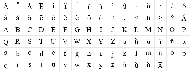 Chinese Pinyin Regular  glyph index