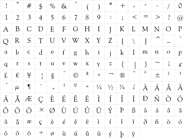 Goudy Old Style Regular  glyph index