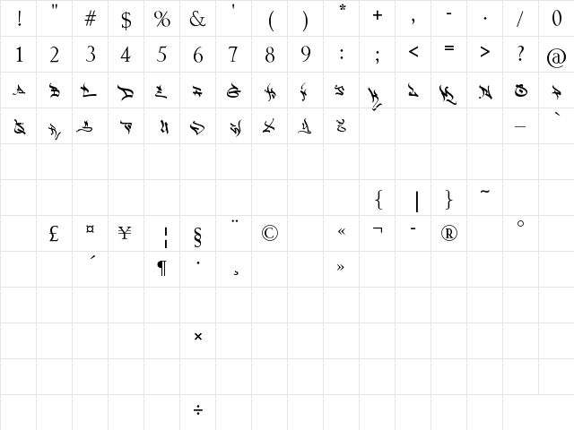 Havok Regular  glyph index