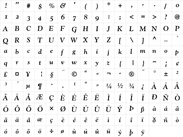 Goudy Bold Italic OsF  glyph index