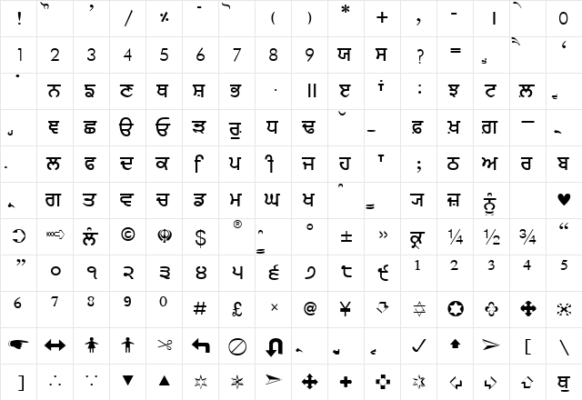 Janmeja2920 Normal  glyph index
