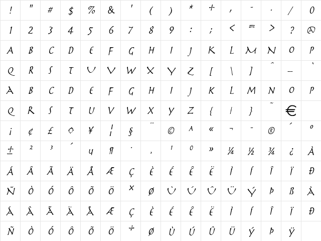 MythologyCondensed Italic  glyph index