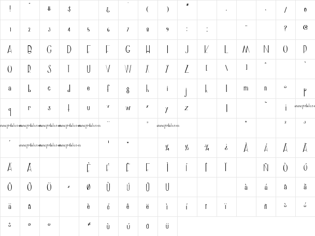 marginal normal  glyph index