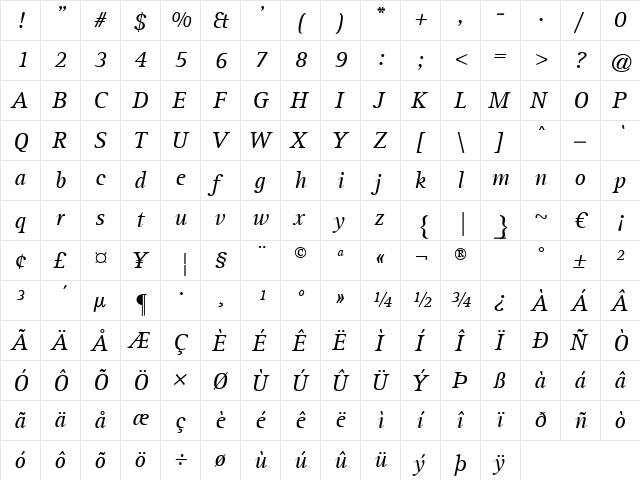 AgfaRotisSerif Italic  glyph index