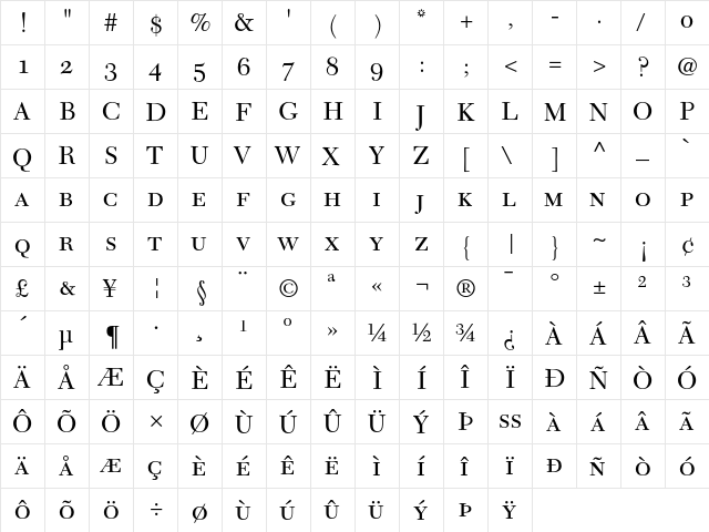 New Caledonia Small Caps & Old Style Figures  glyph index