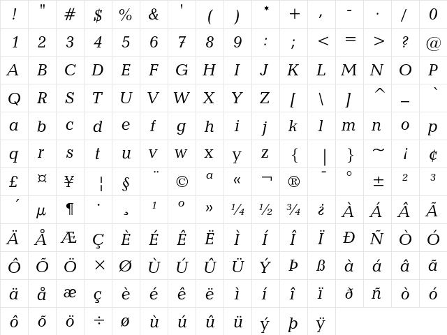 Candida Italic  glyph index