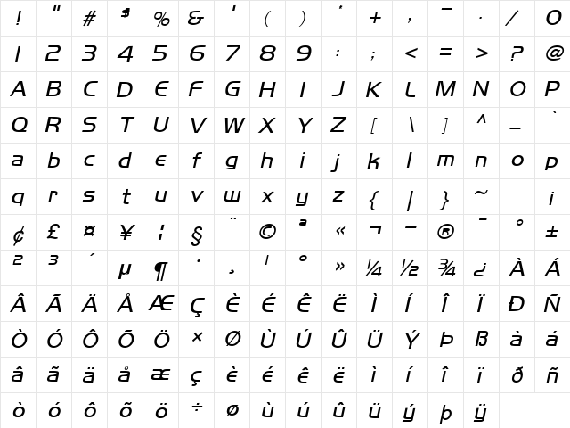 Orbit Italic  glyph index