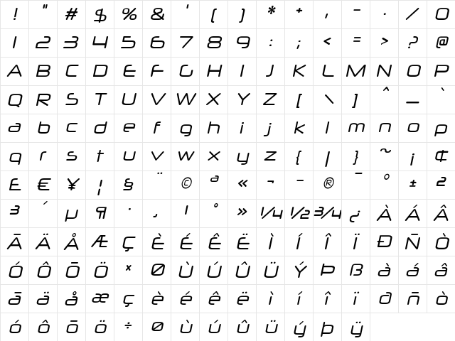 Neuropol X Italic  glyph index