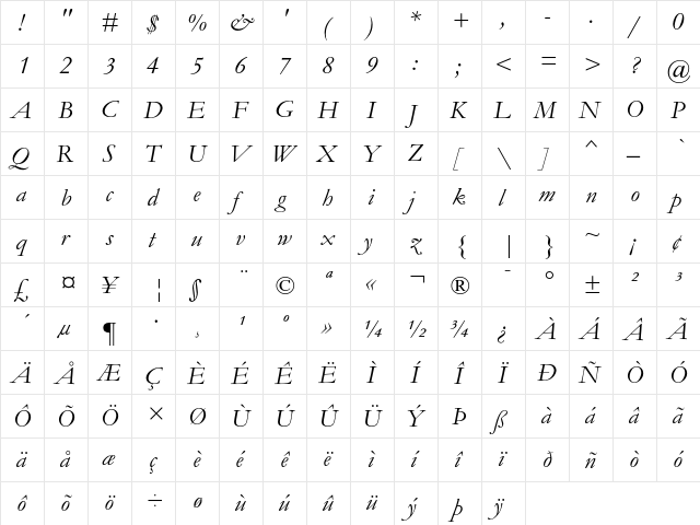 Garamond MT Alternative Italic  glyph index