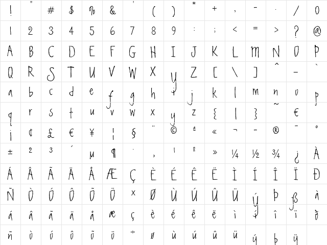 Sketchley BT Regular  glyph index