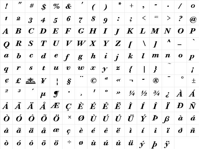 Bodoni Six OS ITC TT BoldIta  glyph index