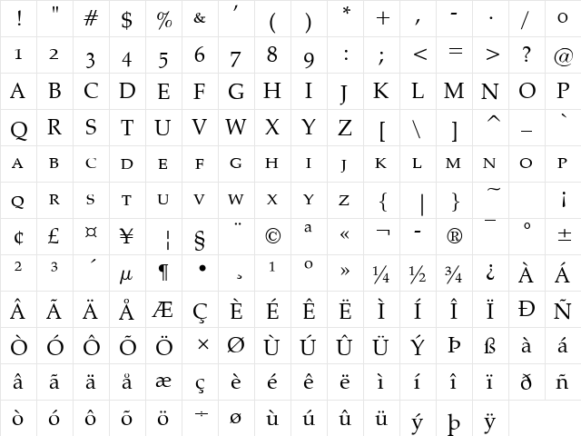PalazzoSmall Caps Regular  glyph index