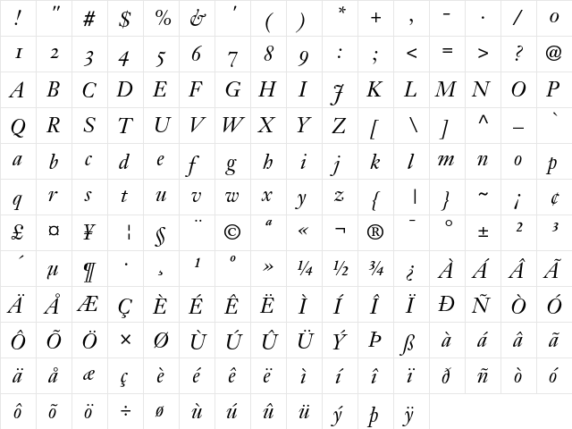 Janson Text 56 Italic Oldstyle Figures  glyph index