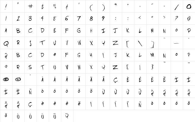 Randisious Roman  glyph index