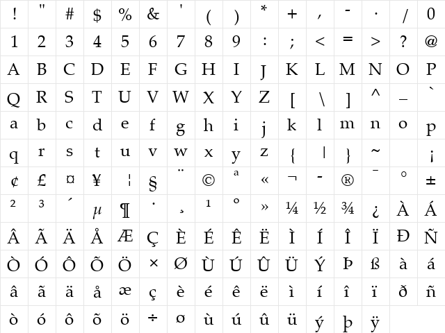 Palatino Roman  glyph index