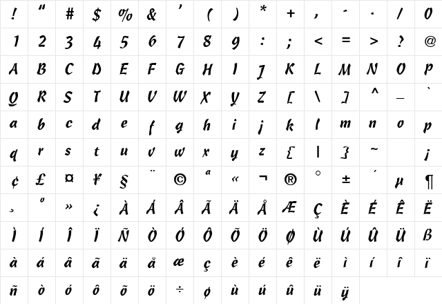 CascriptDB Normal  glyph index