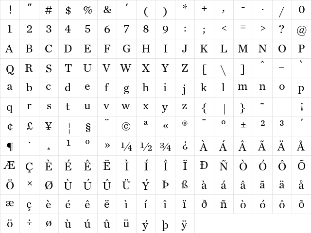 Chronicle Text G1 Roman  glyph index