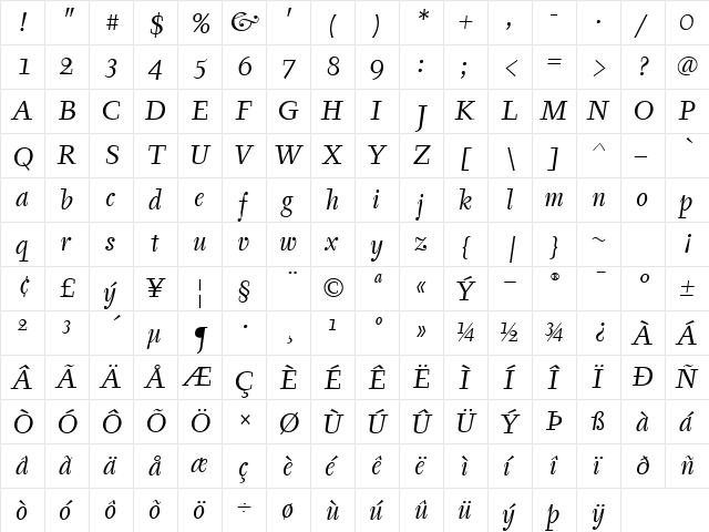 TyfaITC TT BookItalic  glyph index