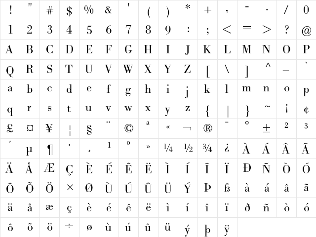 Bodoni BE Light  glyph index