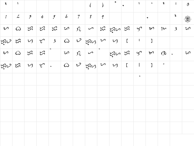 Baybayin Modern Script Regular  glyph index