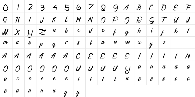 Meathagraph Regular  glyph index
